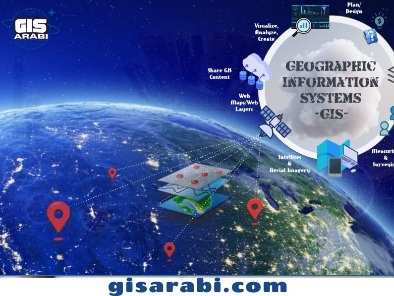 نظم المعلومات الجغرافية GIS: دليل المبتدئ الشامل 2024 4 نظم المعلومات الجغرافية GIS