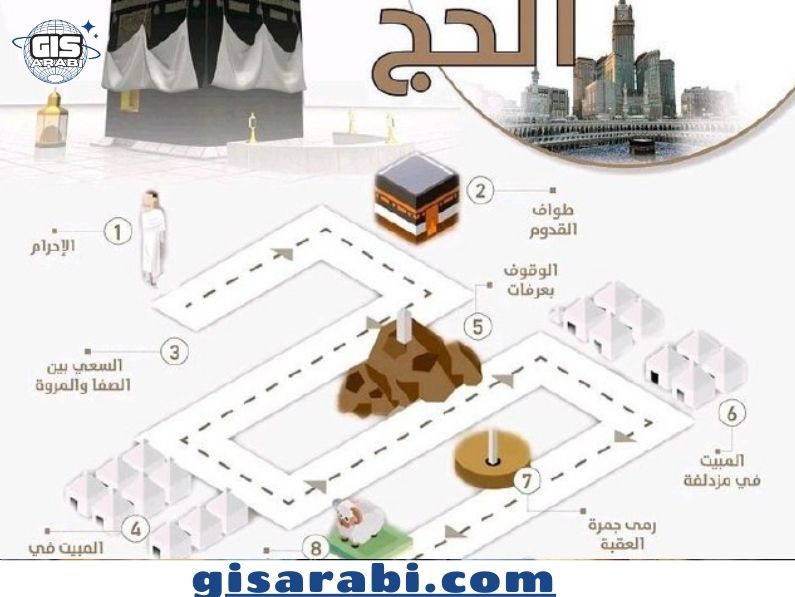 جغرافية الحج: دراسة شاملة للبعد المكاني للفريضة الإسلامية