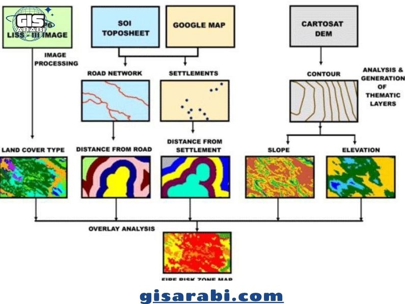 دليل مصطلحات GIS النهائي: 200 مصطلح يمنحك القوة في التحليل المكاني والبحث العلمي