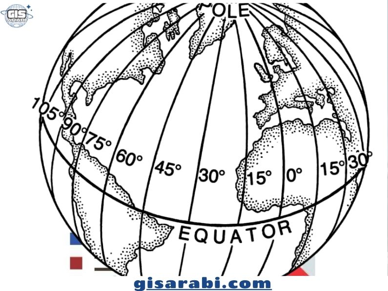 أنواع الإحداثيات الجغرافية في علم الجغرافيا: دليل شامل 4 أنواع الإحداثيات الجغرافية في علم الجغرافيا: دليل شامل
