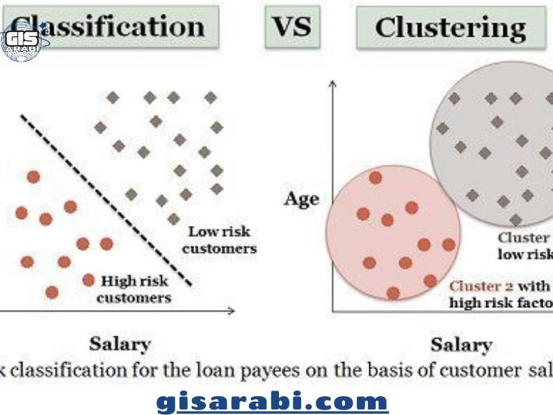 التحليل العنقودي وتطبيقاته في تحديد المناطق الحضرية الساخنة: دراسة حالة