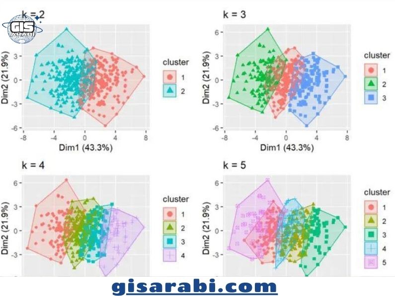 التحليل العنقودي وتطبيقاته في تحديد المناطق الحضرية الساخنة: دراسة حالة