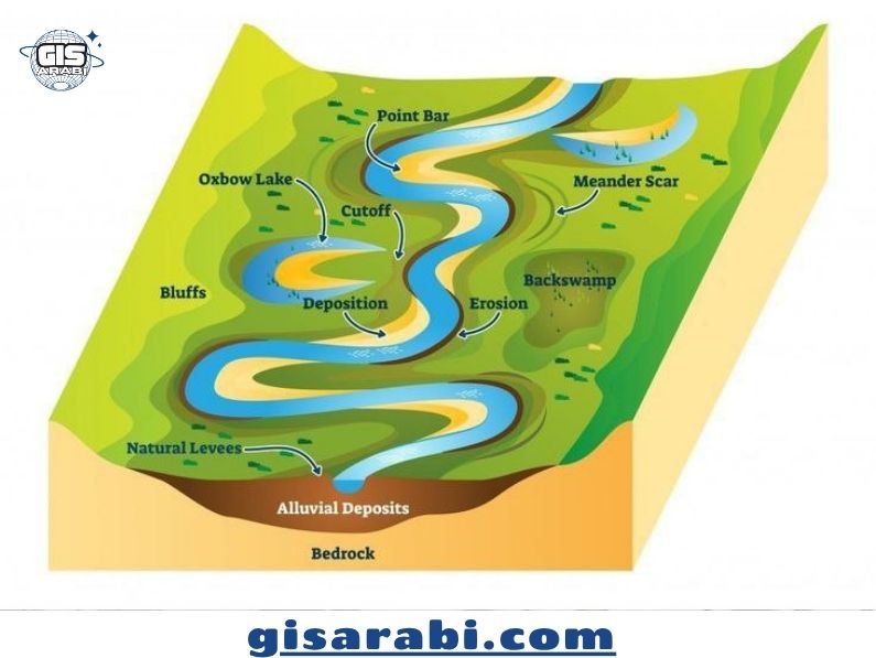 جغرافية الأنهار: دراسة علمية في النظام النهري وأبعاده البيئية والتنموية