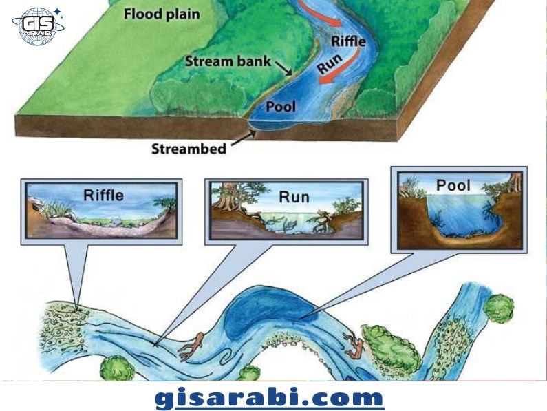 جغرافية الأنهار: دراسة علمية في النظام النهري وأبعاده البيئية والتنموية