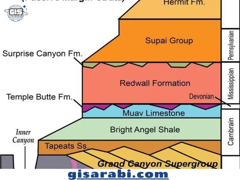 جغرافية الحافات القارية: دراسة في الجيومورفولوجيا والبيئة والموارد الطبيعية