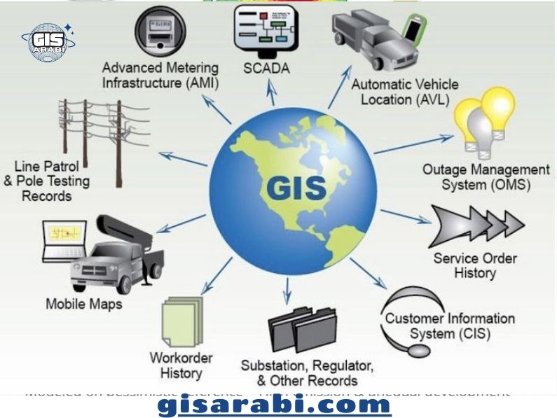 التكامل المنهجي بين التاريخ ونظم المعلومات الجغرافية: آفاق جديدة للبحث والتحليل 2 التكامل المنهجي بين التاريخ ونظم المعلومات الجغرافية: آفاق جديدة للبحث والتحليل
