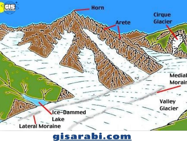 جغرافية الجليديات: التوزيع، العمليات، والتغيرات المناخية