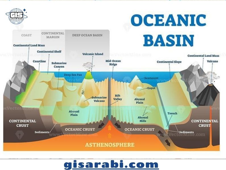 جغرافية الحافات القارية: دراسة في الجيومورفولوجيا والبيئة والموارد الطبيعية