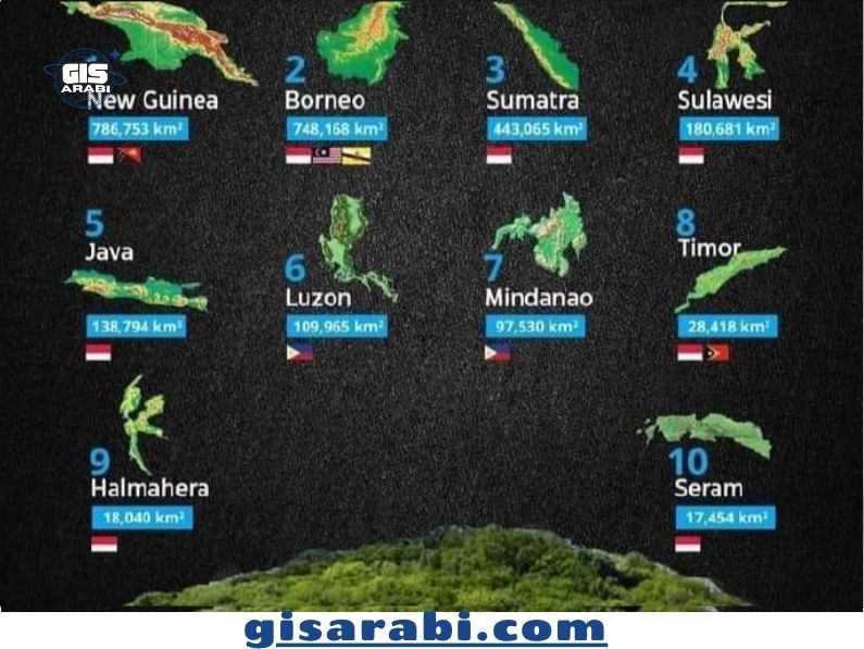 جغرافية الجزر: دراسة في الخصائص الطبيعية والبشرية والاقتصادية والسياسية
