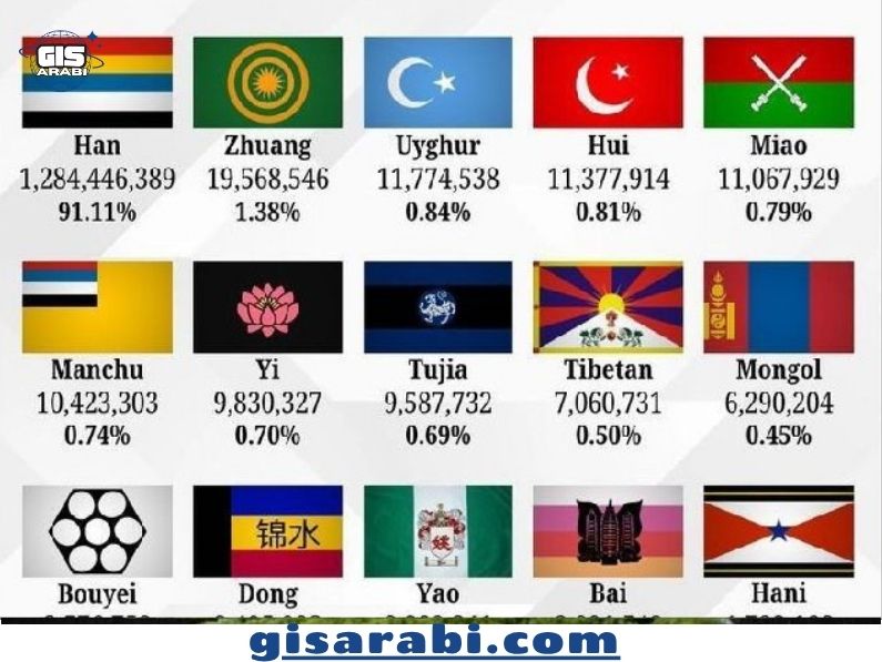 جغرافية الأقليات: دراسة تحليلية في التوزيع المكاني والهوية والصراعات الثقافية في العالم المعاصر