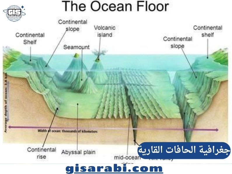 جغرافية الحافات القارية: دراسة في الجيومورفولوجيا والبيئة والموارد الطبيعية