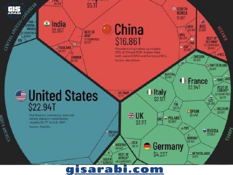 جغرافية التمويل: كيف تُعيد التدفقات المالية رسم الخريطة الاقتصادية للعالم؟