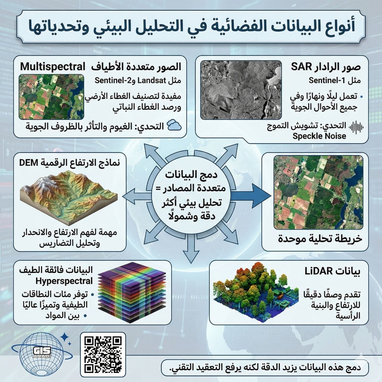 دمج التعلم الآلي مع الاستشعار عن بعد في نظم المعلومات الجغرافية: تقنيات معالجة الصور الفضائية واكتشاف التغيرات البيئية