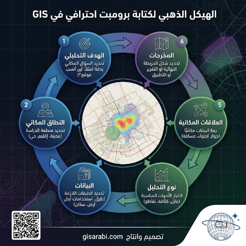 كيف تكتب برومبت احترافي في الجغرافيا ونظم المعلومات الجغرافية (GIS): دليل منهجي لتحويل الأوامر إلى تحليل مكاني ذكي قابل للنشر العلمي