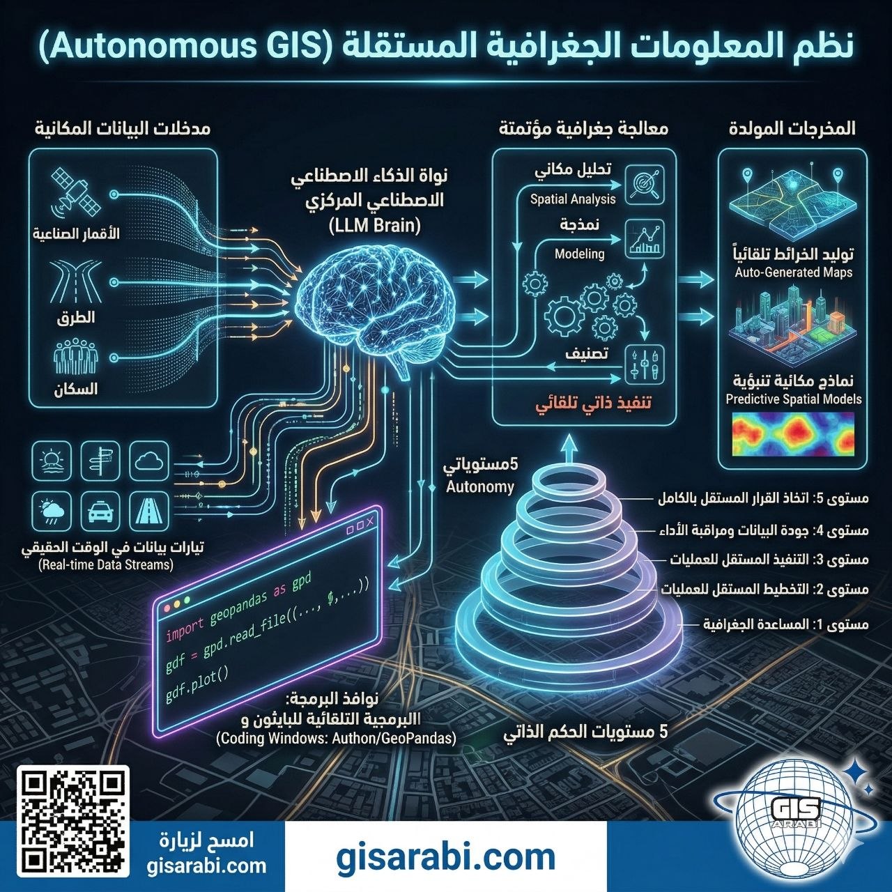 الجغرافيا الرقمية والذكاء الاصطناعي التوليدي: نحو نمذجة مكانية ذاتية التوليد وإنتاج خرائط تفاعلية ذكية