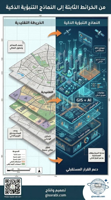 من الخرائط الثابتة إلى النماذج التنبؤية: دمج الذكاء الاصطناعي مع نظم المعلومات الجغرافية لتحليل المخاطر المكانية والتخطيط الحضري الذكي