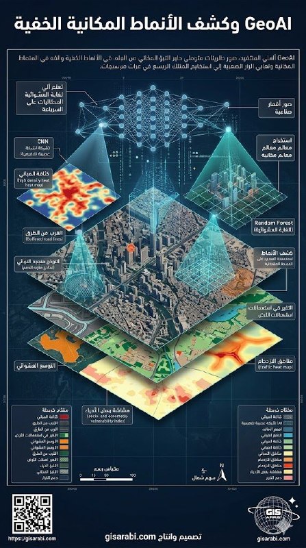 من الخرائط الثابتة إلى النماذج التنبؤية: دمج الذكاء الاصطناعي مع نظم المعلومات الجغرافية لتحليل المخاطر المكانية والتخطيط الحضري الذكي