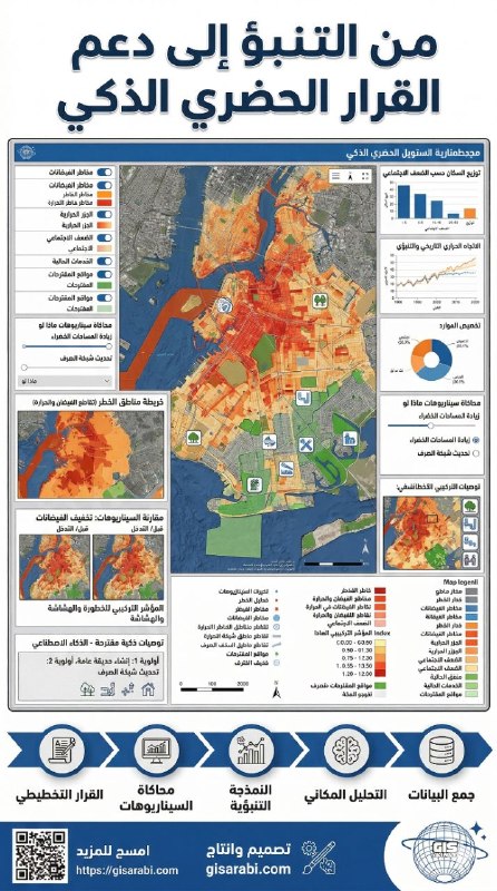 من الخرائط الثابتة إلى النماذج التنبؤية: دمج الذكاء الاصطناعي مع نظم المعلومات الجغرافية لتحليل المخاطر المكانية والتخطيط الحضري الذكي
