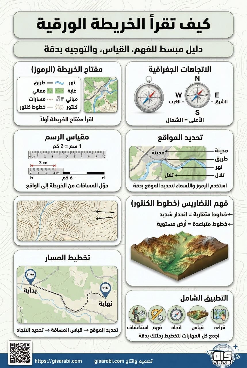 الاوامر الجغرافية (Geography Prompt)