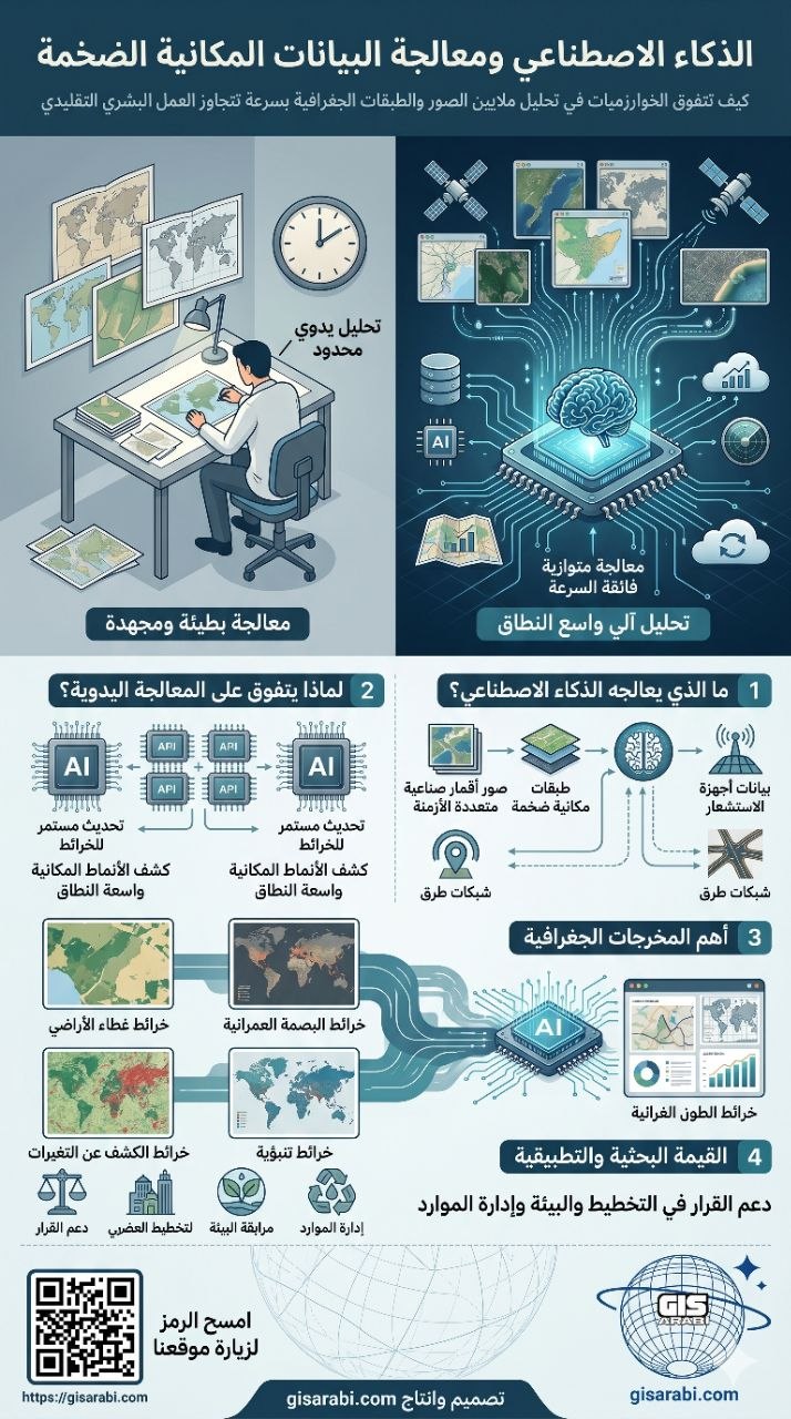 الذكاء الاصطناعي والتحليل المكاني: بين الدقة الخوارزمية وتعقيدات الجغرافيا البشرية