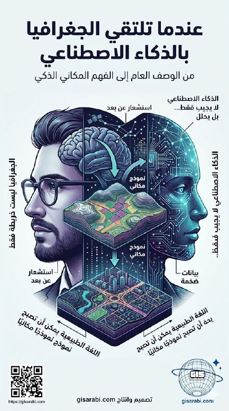 إعادة تعريف العلاقة بين الجغرافيا والذكاء الاصطناعي – من اللغة الطبيعية إلى النمذجة المكانية 2 إعادة تعريف العلاقة بين الجغرافيا والذكاء الاصطناعي – من اللغة الطبيعية إلى النمذجة المكانية