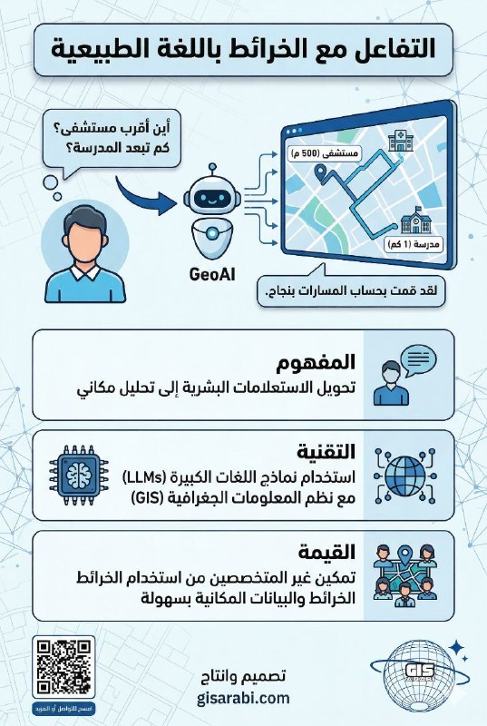 دليل طالب الجغرافيا والتخطيط لعام 2026: 20 عنواناً بحثياً في تقاطع GIS والذكاء الاصطناعي ستشكل سوق العمل خلال السنوات الخمس القادمة
