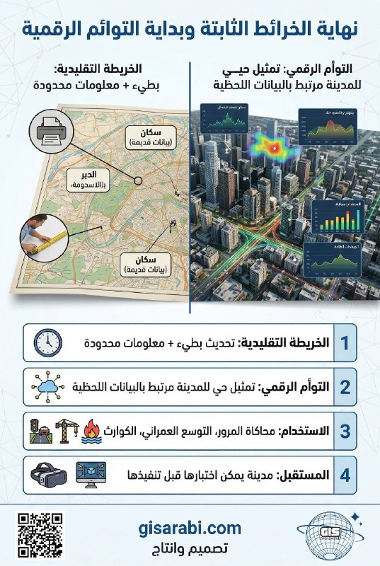 دليل طالب الجغرافيا والتخطيط لعام 2026: 20 عنواناً بحثياً في تقاطع GIS والذكاء الاصطناعي ستشكل سوق العمل خلال السنوات الخمس القادمة