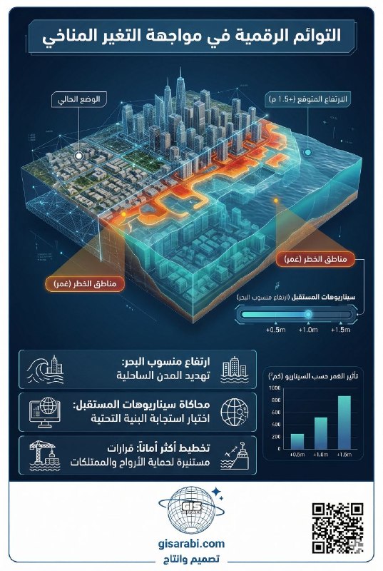 دليل طالب الجغرافيا والتخطيط لعام 2026: 20 عنواناً بحثياً في تقاطع GIS والذكاء الاصطناعي ستشكل سوق العمل خلال السنوات الخمس القادمة
