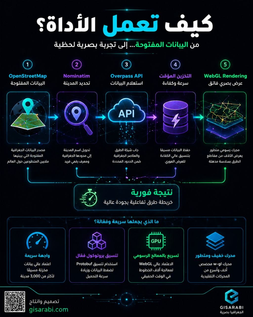 City Roads: عندما تتحول شوارع مدينتك إلى عمل فني رقمي