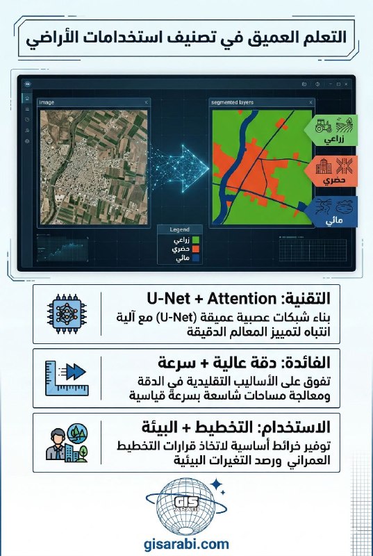 دليل طالب الجغرافيا والتخطيط لعام 2026: 20 عنواناً بحثياً في تقاطع GIS والذكاء الاصطناعي ستشكل سوق العمل خلال السنوات الخمس القادمة