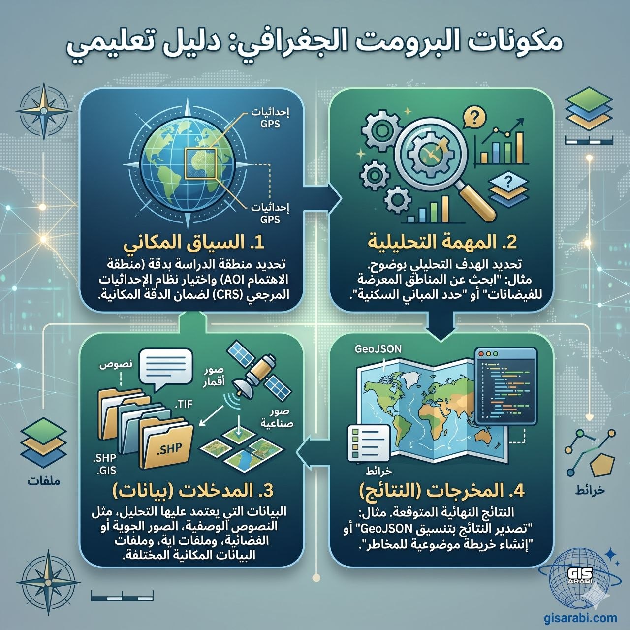 تعلم معي كيف تكتب برومت جغرافي (Geo Prompts) خطوة بخطوة