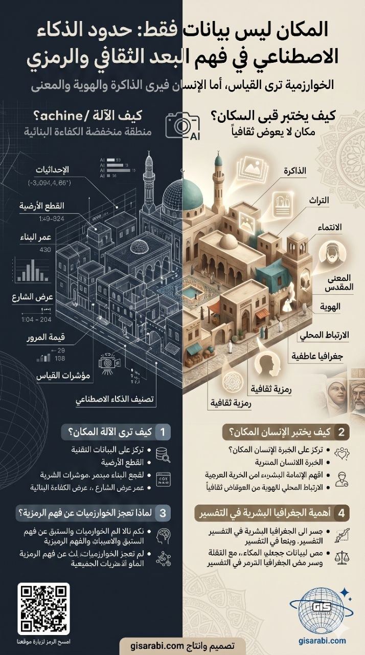 الذكاء الاصطناعي والتحليل المكاني: بين الدقة الخوارزمية وتعقيدات الجغرافيا البشرية