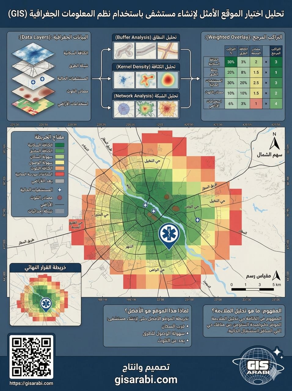 من اختيار الموقع إلى هندسة القرار المكاني: دليل متكامل لأنظمة التحليل المكاني الجغرافي وتوزيع الخدمات في عصر نظم المعلومات الجغرافية والذكاء الجغرافي الاصطناعي