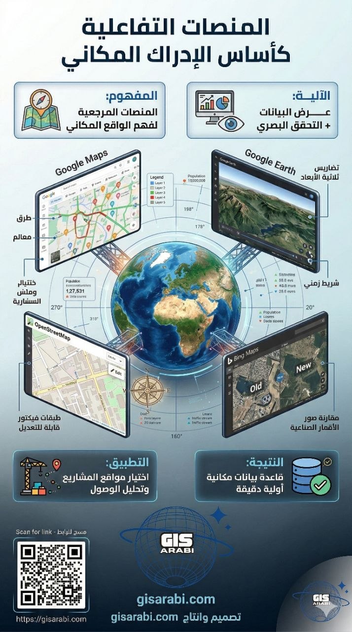 البنية التحتية الرقمية للتحليل الجغرافي المكاني: منصات المصادر المفتوحة كأساس للبحث العلمي ونظم دعم القرار