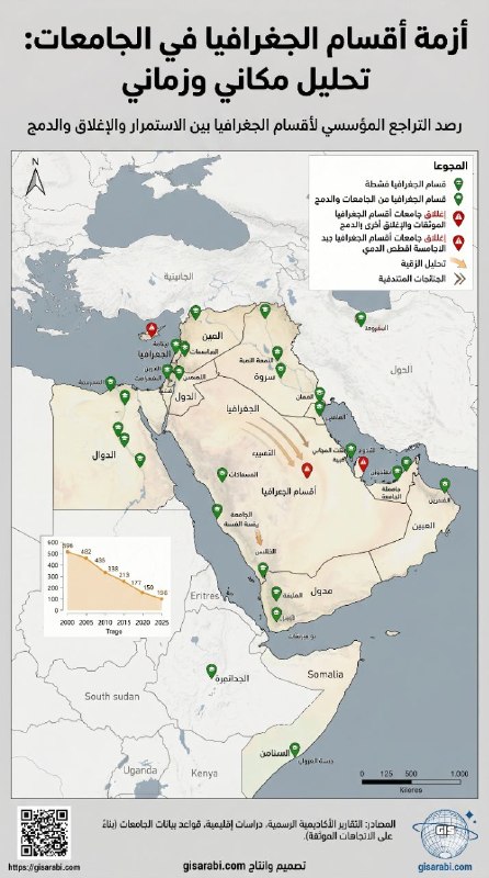 واقع أقسام الجغرافيا في الجامعات العربية