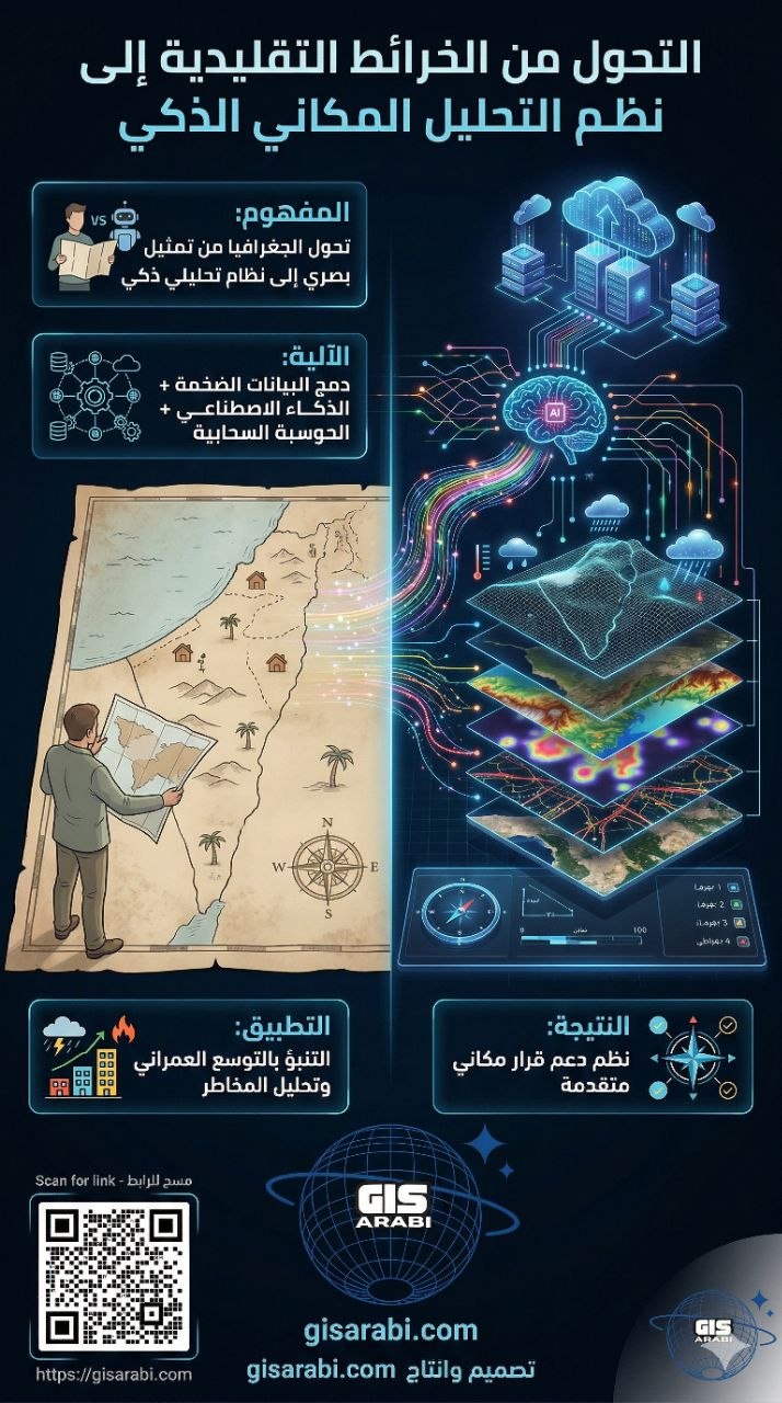 البنية التحتية الرقمية للتحليل الجغرافي المكاني: منصات المصادر المفتوحة كأساس للبحث العلمي ونظم دعم القرار