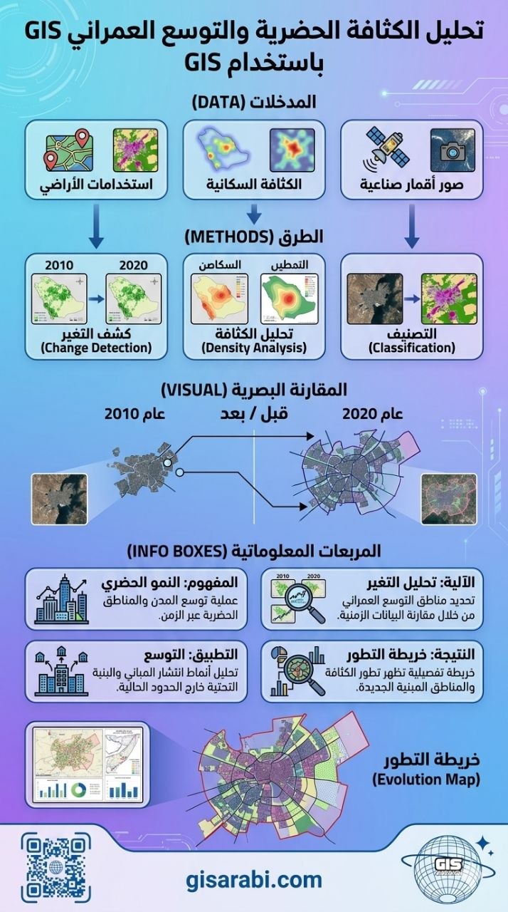 من اختيار الموقع إلى هندسة القرار المكاني: دليل متكامل لأنظمة التحليل الجغرافي وتوزيع الخدمات في عصر نظم المعلومات الجغرافية والذكاء الجغرافي الاصطناعي