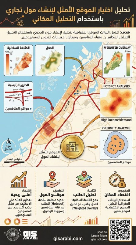 من اختيار الموقع إلى هندسة القرار المكاني: دليل متكامل لأنظمة التحليل الجغرافي وتوزيع الخدمات في عصر نظم المعلومات الجغرافية والذكاء الجغرافي الاصطناعي