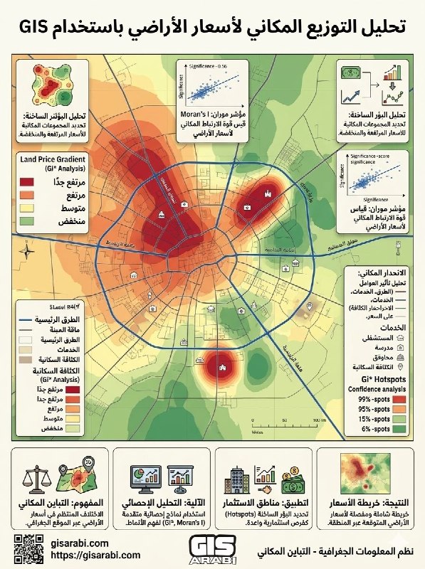 من اختيار الموقع إلى هندسة القرار المكاني: دليل متكامل لأنظمة التحليل المكاني الجغرافي وتوزيع الخدمات في عصر نظم المعلومات الجغرافية والذكاء الجغرافي الاصطناعي