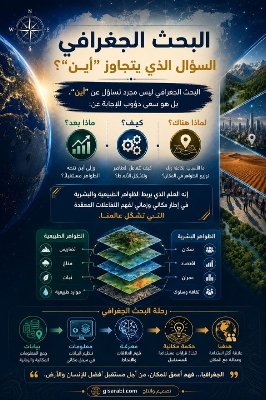البحث الجغرافي: من جذور الفلسفة إلى آفاق الذكاء الاصطناعي