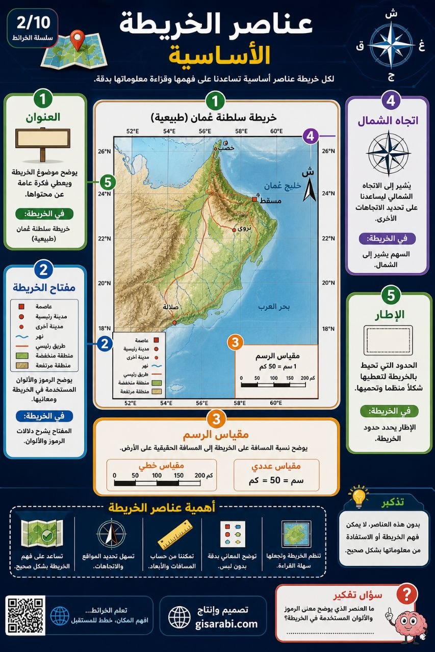 الخريطة: تعريفها، وأنواعها، وأبعادها المعرفية والتطبيقية