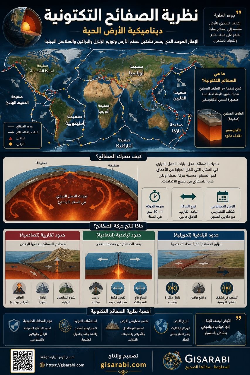 النظرية في الجغرافيا: بوصلة الفهم ومفاتيح التفسير من تشكيل التضاريس إلى صياغة المكان الإنساني