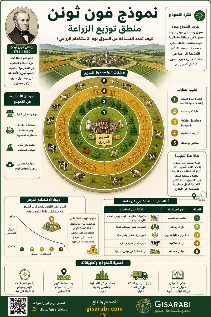 النظرية في الجغرافيا: بوصلة الفهم ومفاتيح التفسير من تشكيل التضاريس إلى صياغة المكان الإنساني