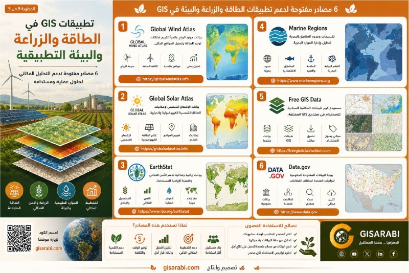 مصادر البيانات الجغرافية المكانية في ستة محاور – دليل الباحث والمحلل المكاني