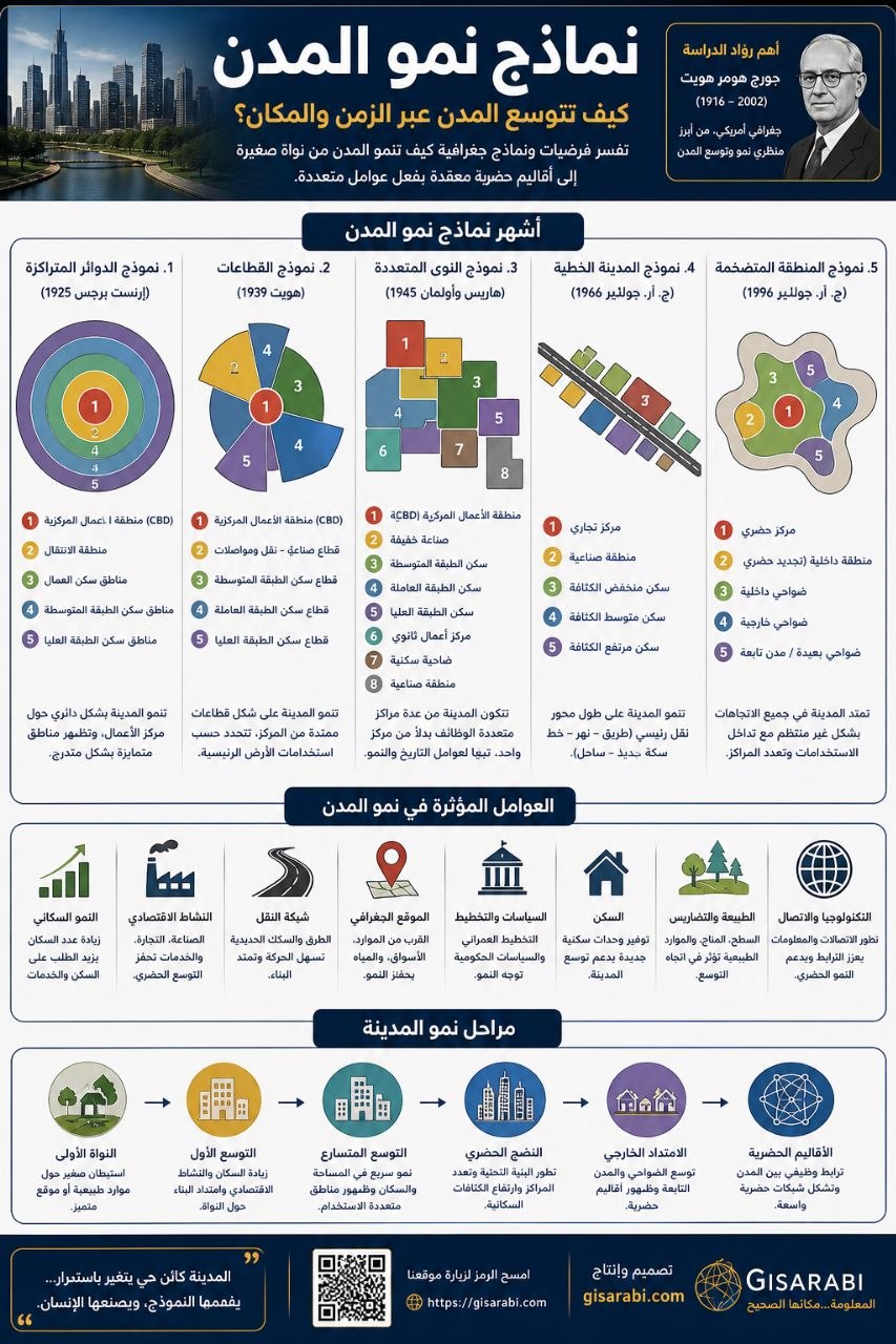 النظرية في الجغرافيا: بوصلة الفهم ومفاتيح التفسير من تشكيل التضاريس إلى صياغة المكان الإنساني