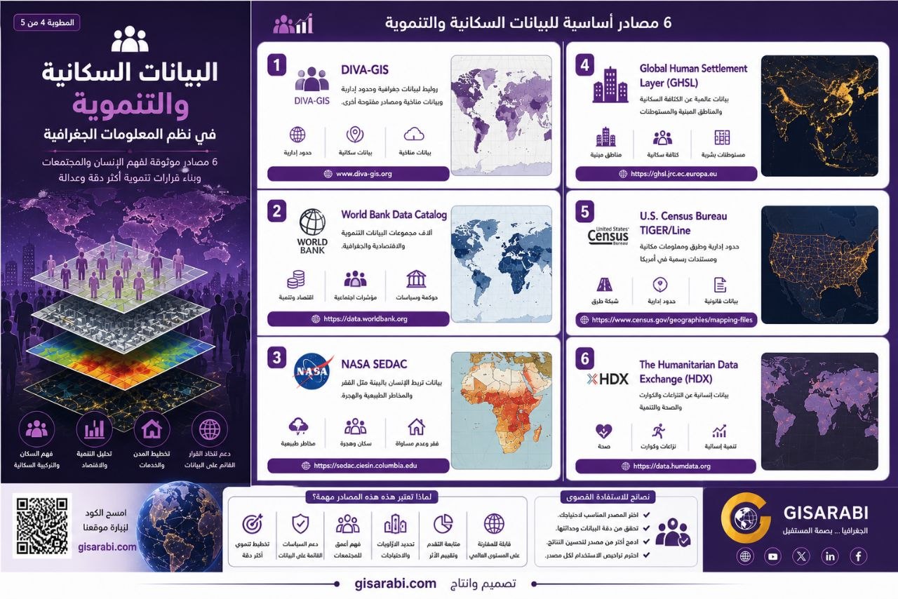 مصادر البيانات الجغرافية المكانية في ستة محاور – دليل الباحث والمحلل المكاني