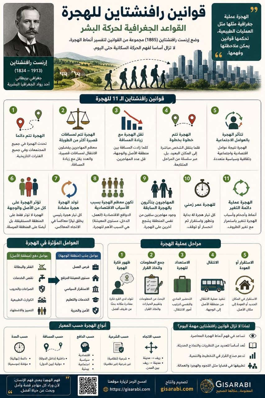النظرية في الجغرافيا: بوصلة الفهم ومفاتيح التفسير من تشكيل التضاريس إلى صياغة المكان الإنساني