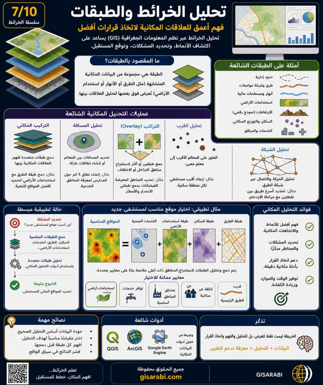 الخريطة: تعريفها، وأنواعها، وأبعادها المعرفية والتطبيقية