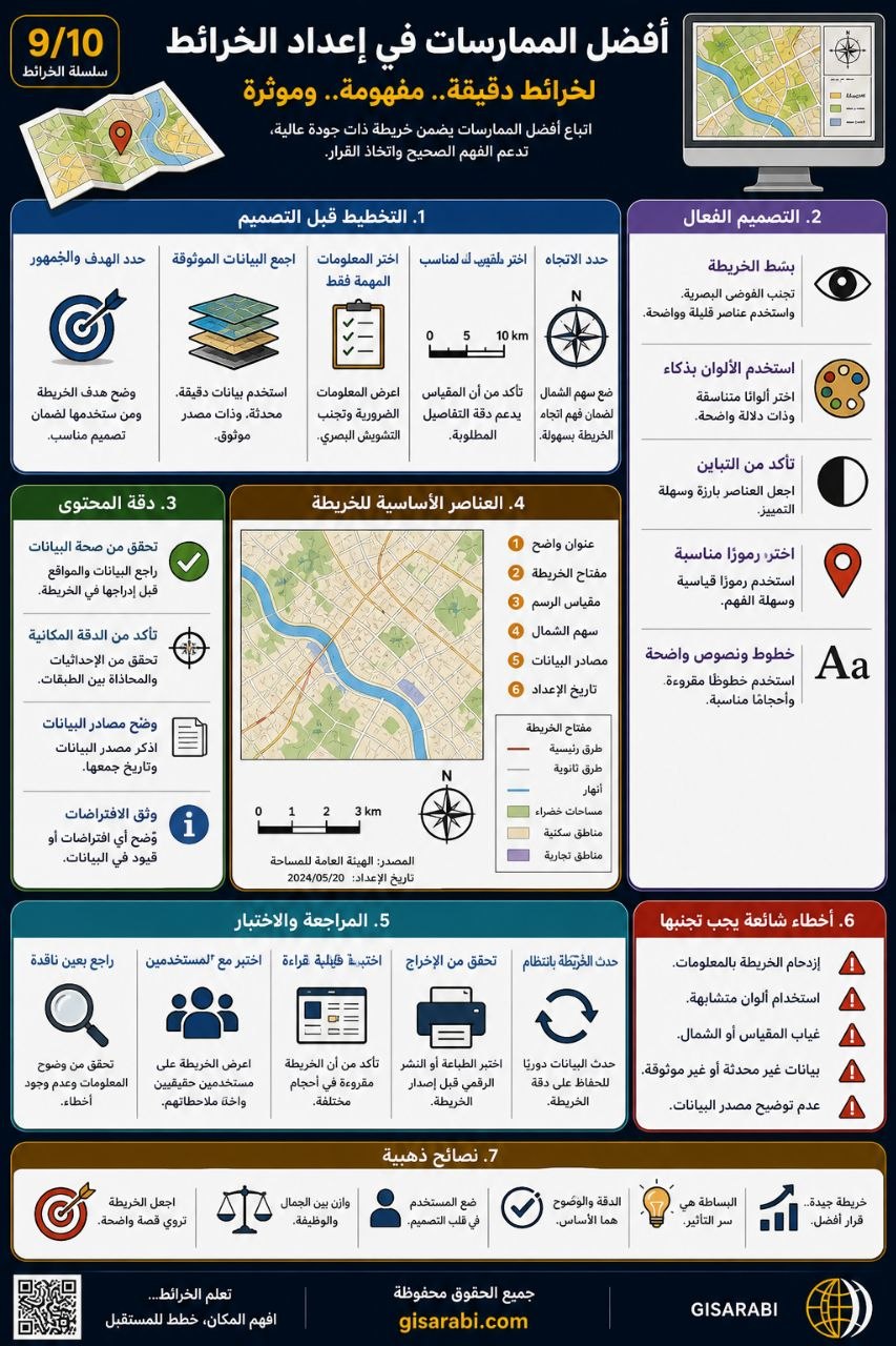 الخريطة: تعريفها، وأنواعها، وأبعادها المعرفية والتطبيقية