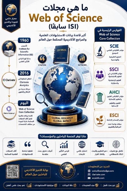 المجلات العلمية المُفهرسة في منصة Web of Science (ISI): المعايير الصارمة، القيمة الأكاديمية، وآليات التحقق من الأصالة في عصر النشر المفترس